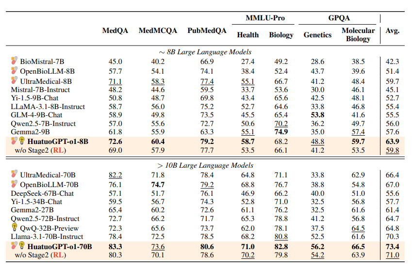 benchmark